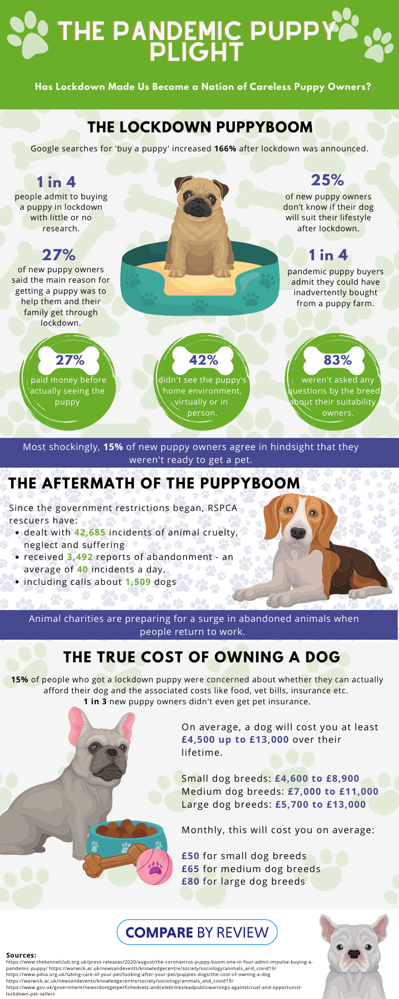 how much does it cost to have a dog in uk